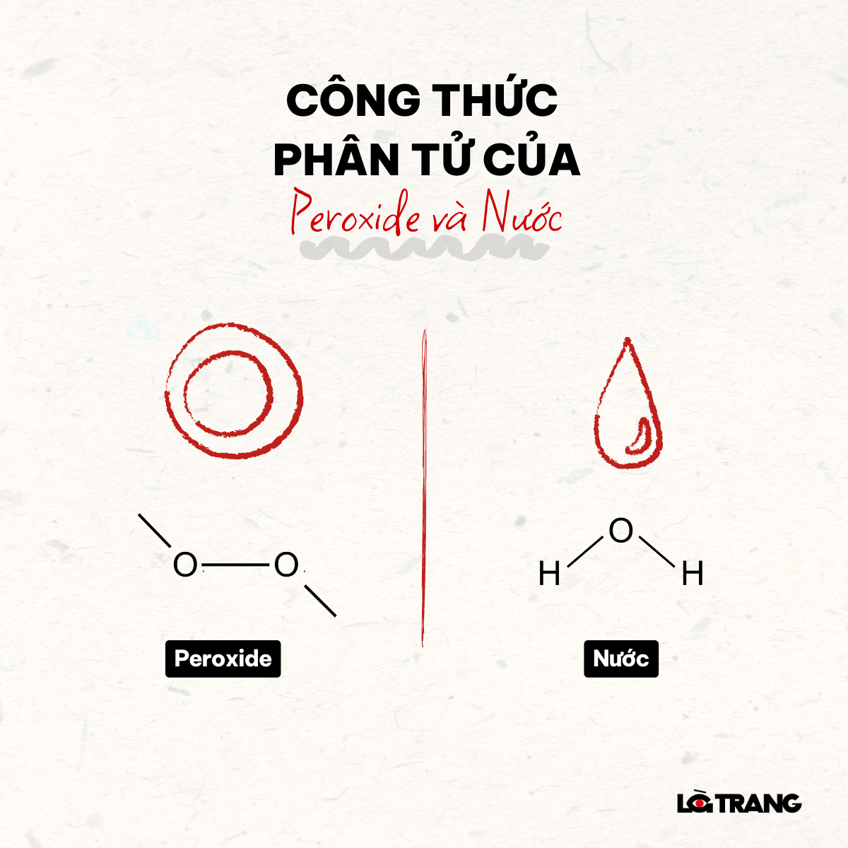 so-sanh-cau-truc-benzoyl-peroxide-tri-mun-va-nuoc