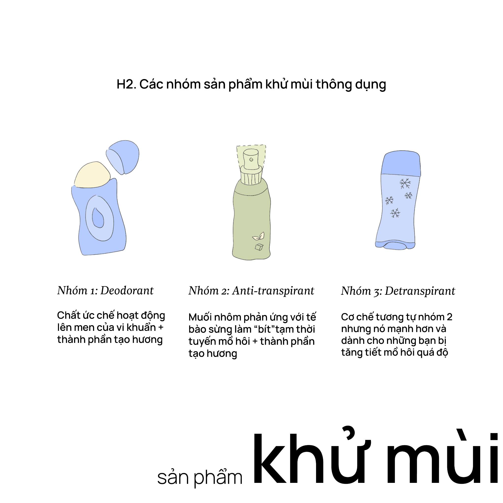 các sản phẩm khử mùi cơ thể