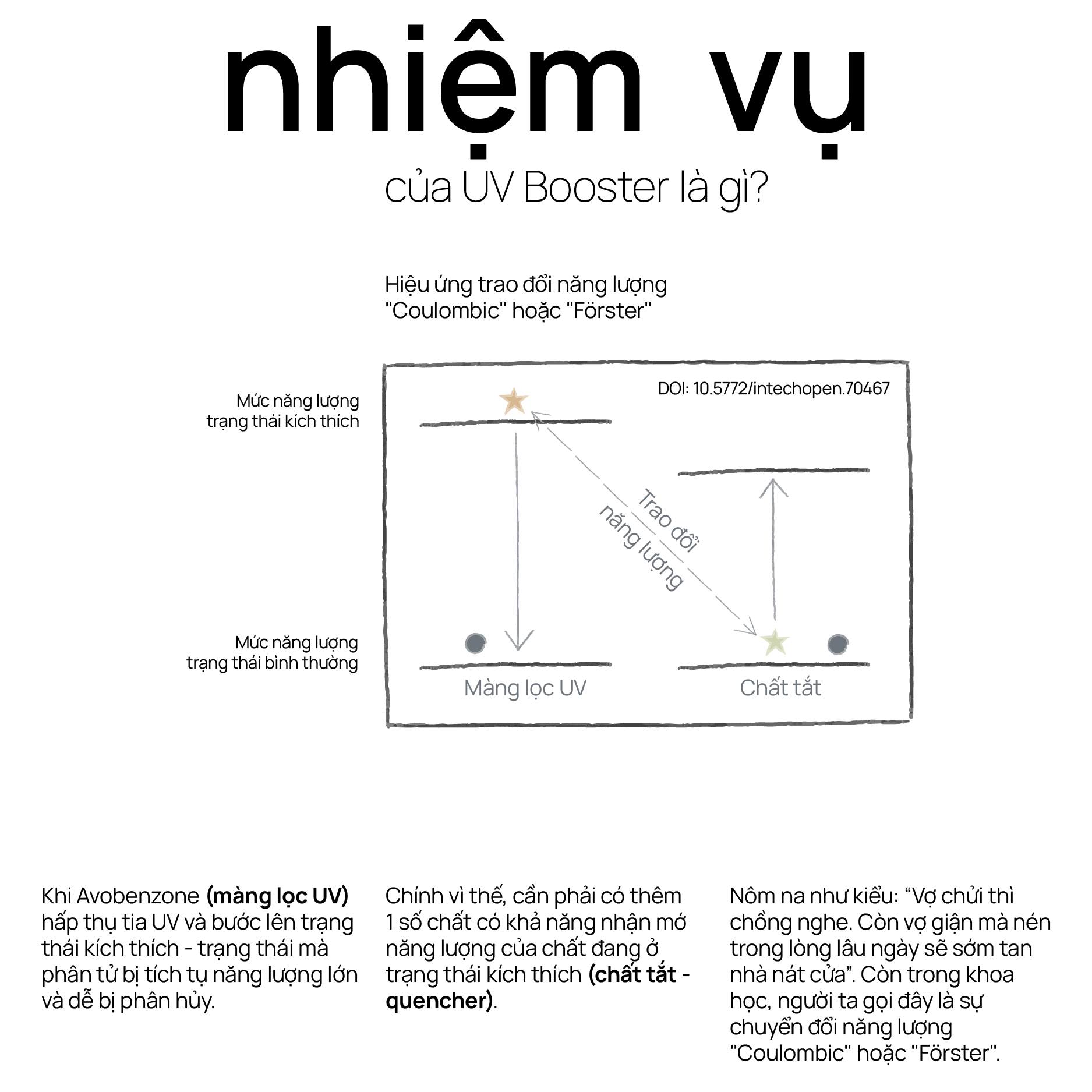 UV booster có vai trò gì