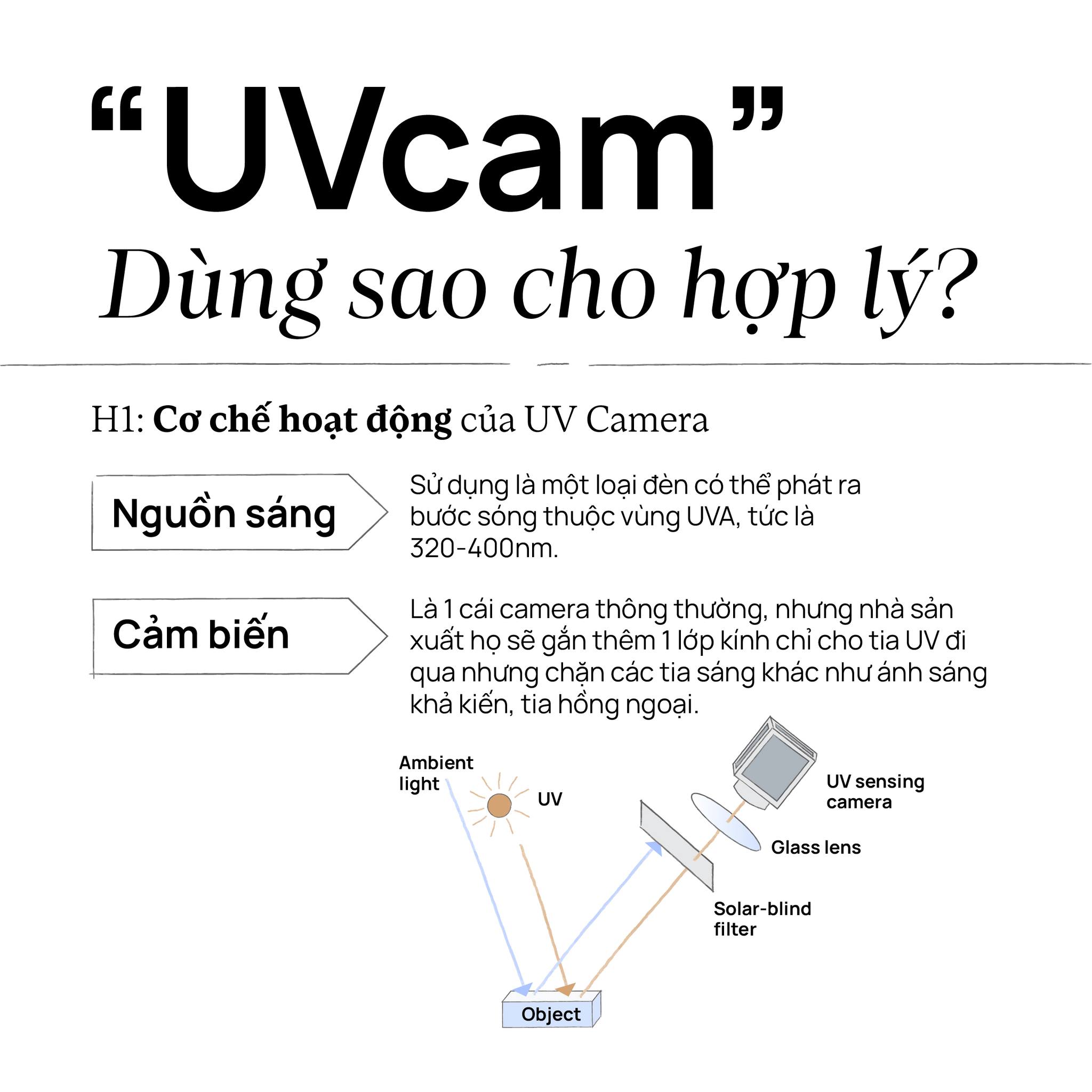 Cơ chế hoạt động của UV camera