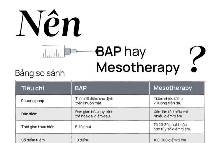 Nên tiêm BAP hay mesotherapy