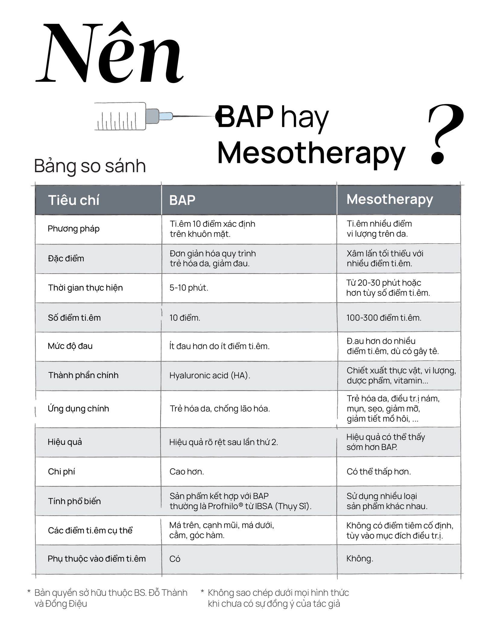 Nên tiêm BAP hay mesotherapy
