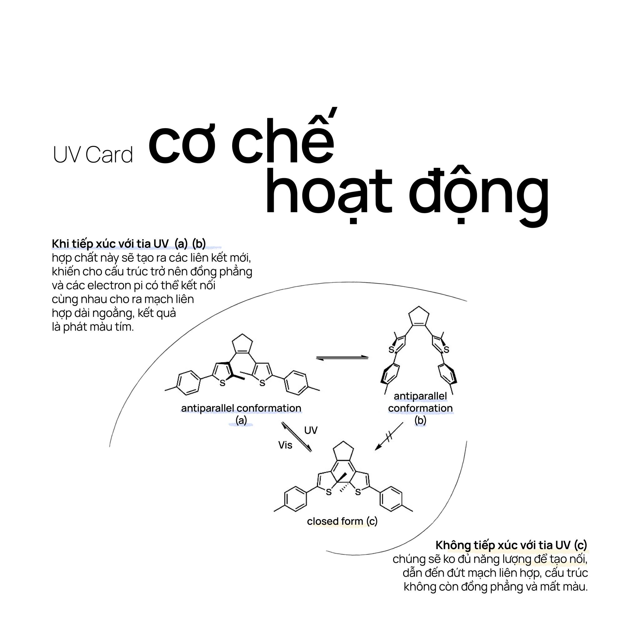 Cơ chế hoạt động của UV card là gì