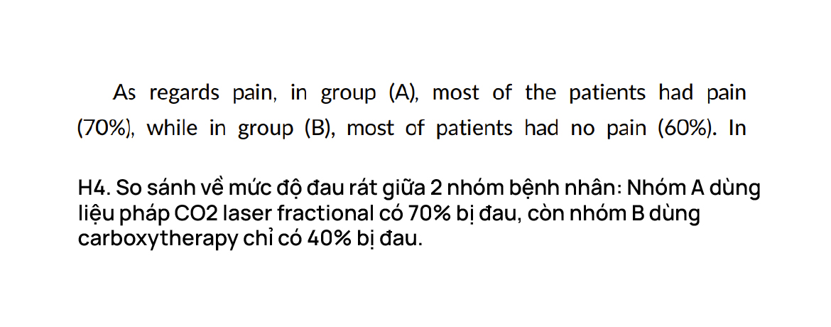 So sánh về mức độ đau rát giữa 2 nhóm bệnh nhân: Nhóm A dùng liệu pháp CO2 laser fractional có 70% bị đau, còn nhóm B dùng carboxytherapy chỉ có 40% bị đau.